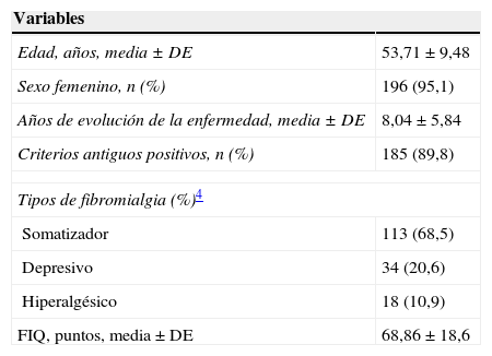 Tablas