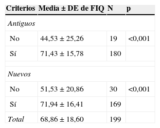 Tablas