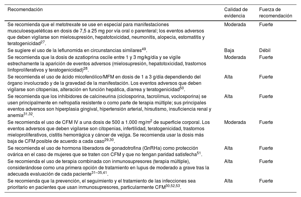 Tablas