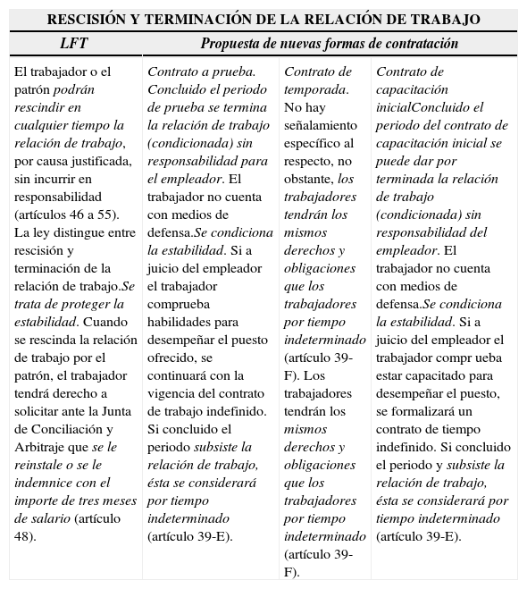 Tablas