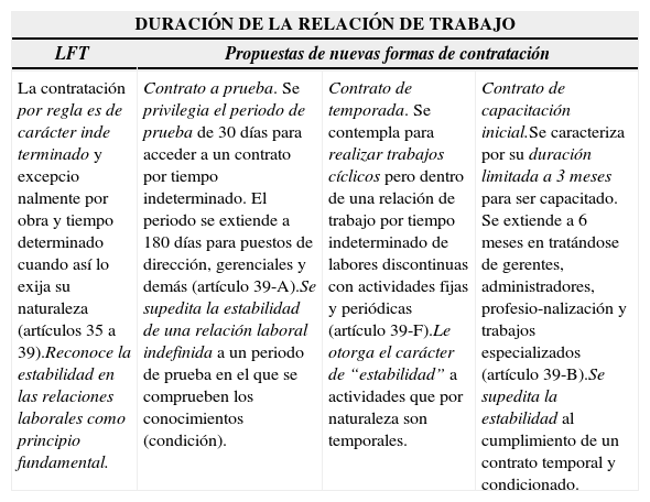 Tablas