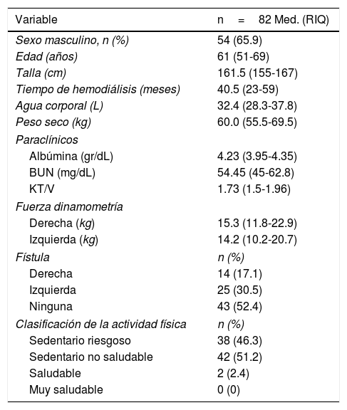Tablas