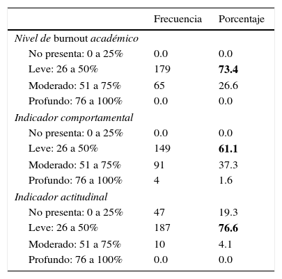 Tablas
