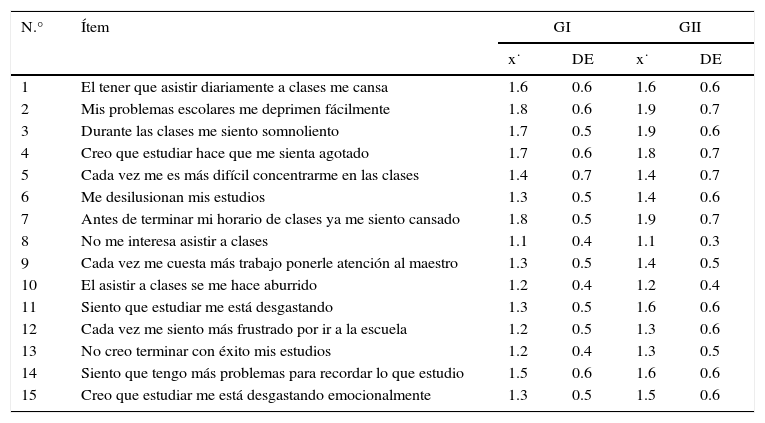 Tablas