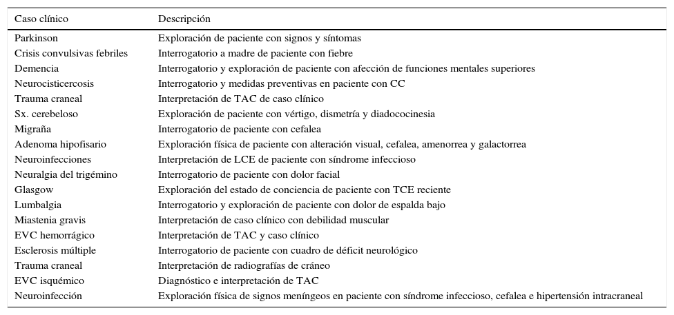 Tablas