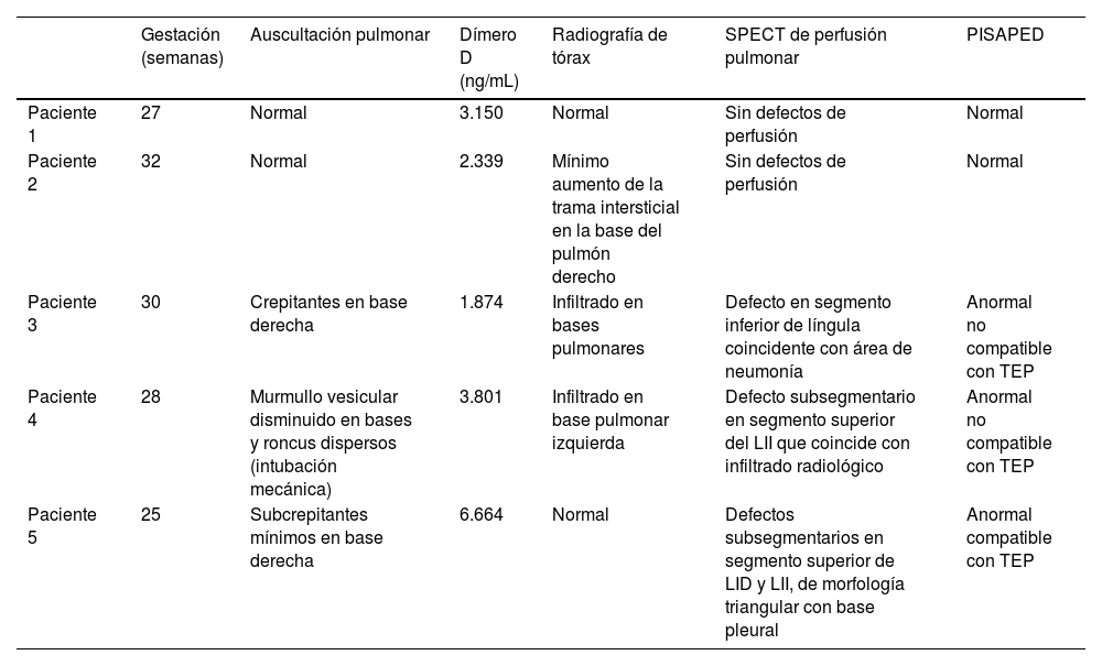 Tablas