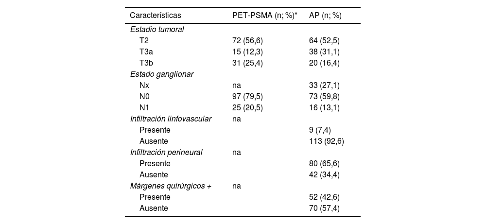 Tablas