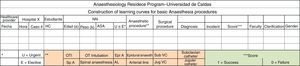 Form used for data collection for each trainee. HC: Clinical Record; U ó E: urgent or elective; IOT: orotracheal intubation; A. Epi: epidural anaesthesia; A. Esp: spinal anaesthesia; CV Sub; subclavian vein catheter; CV Yug: jugular vein catheter and LA: arterial line.
