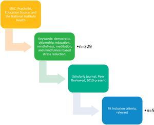 Information flow.