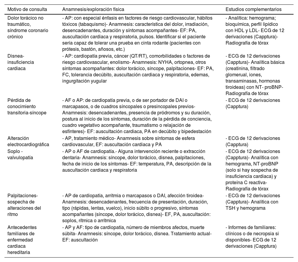 Tables
